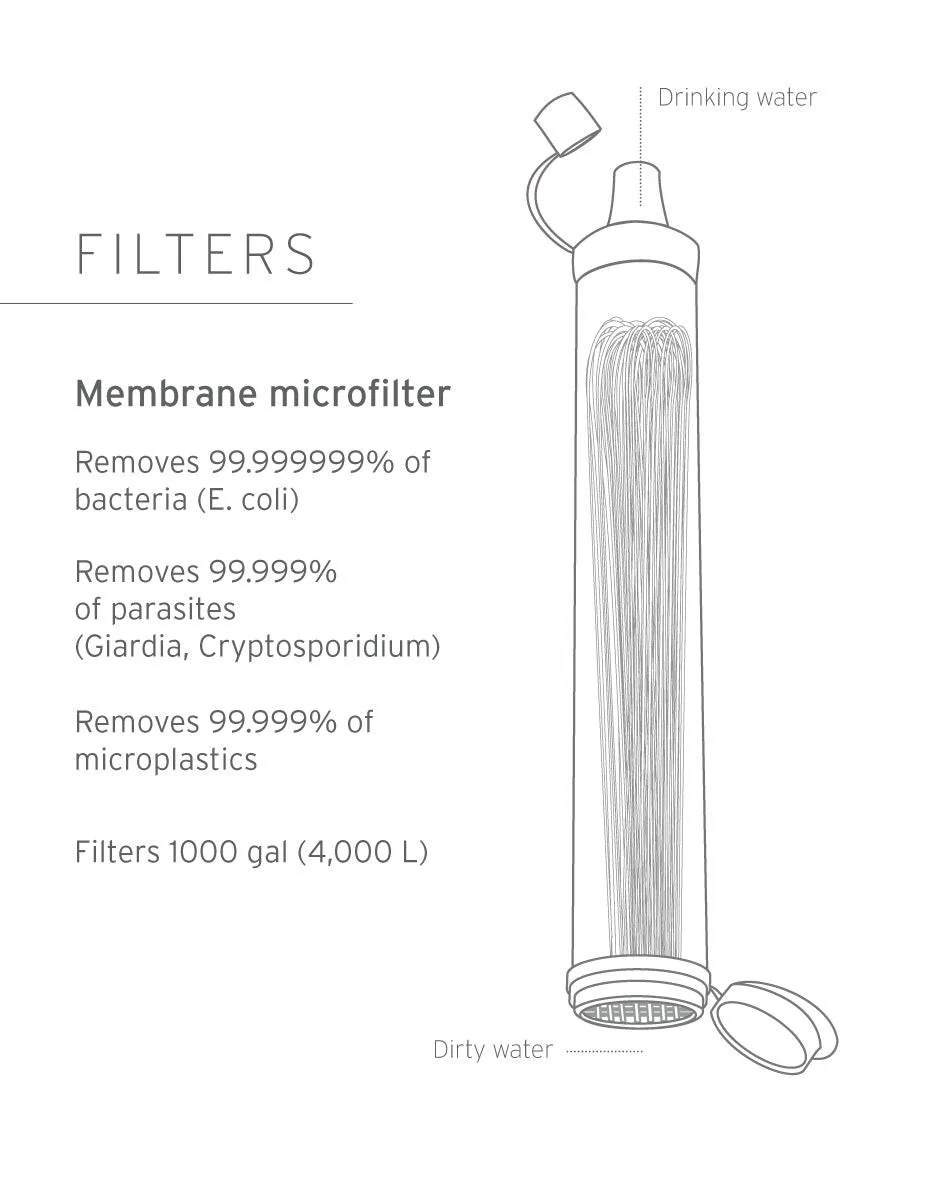 LifeStraw Personal Water Filter Straw - Image 6
