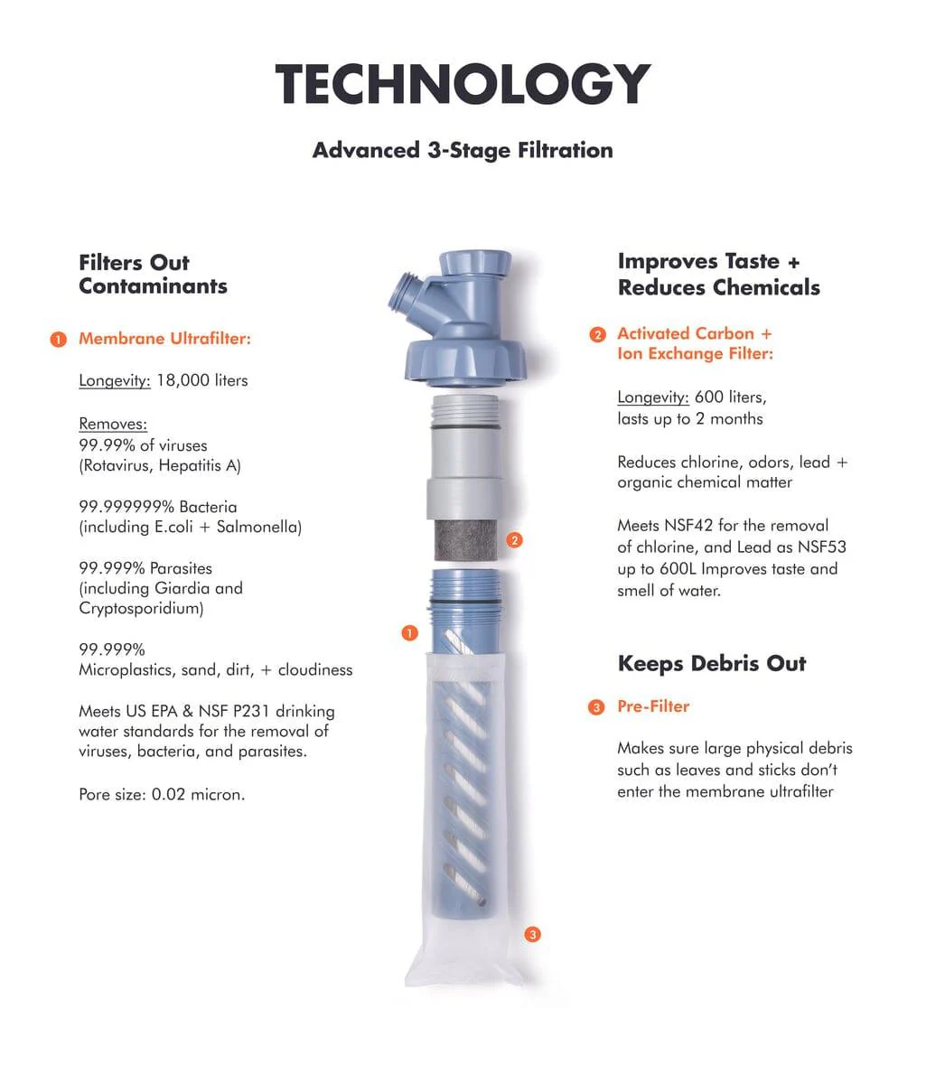 LifeStraw Escape Replacement Carbon Filter - Image 3