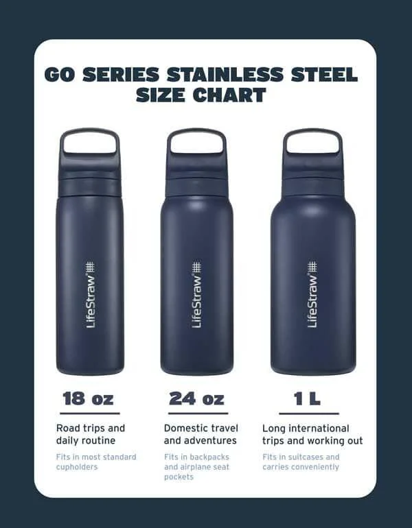 LifeStraw Go Series Stainless Steel 18 oz - Image 13