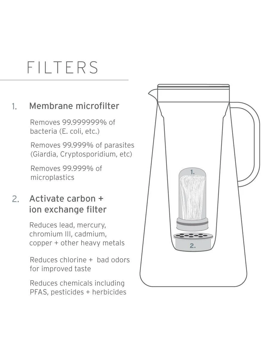 LifeStraw Home 10-Cup - Image 11
