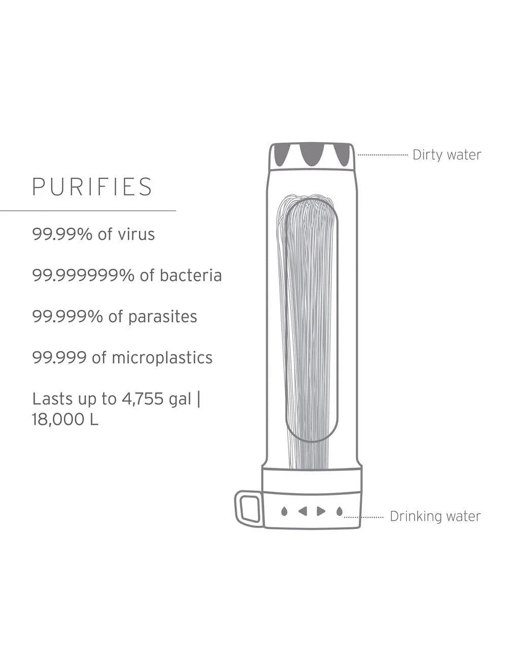 LifeStraw Peak Series Gravity Purifier with virus removal - Image 3