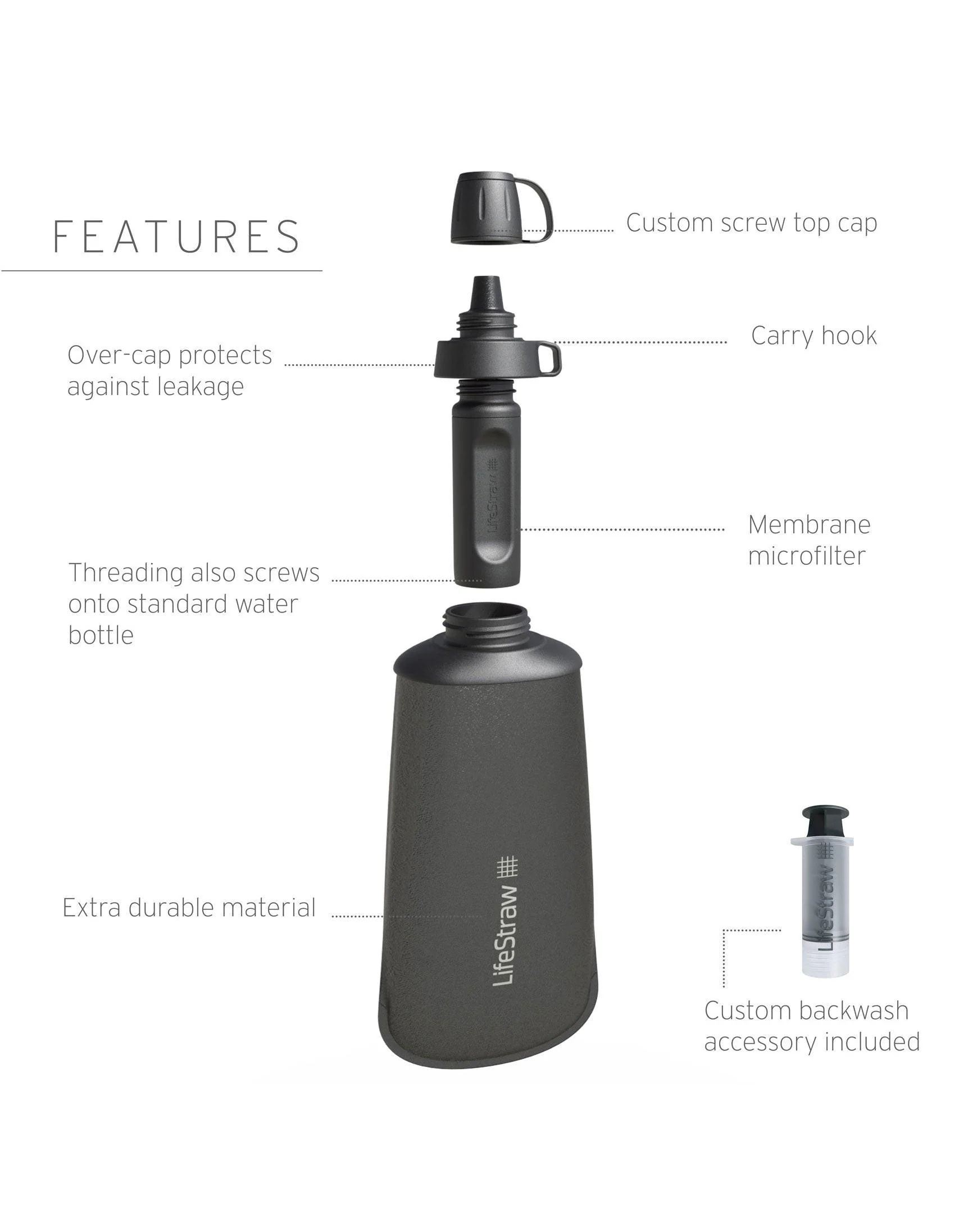 LifeStraw Peak Series Collapsible Squeeze 650 ml Bottle with Filter - Image 5