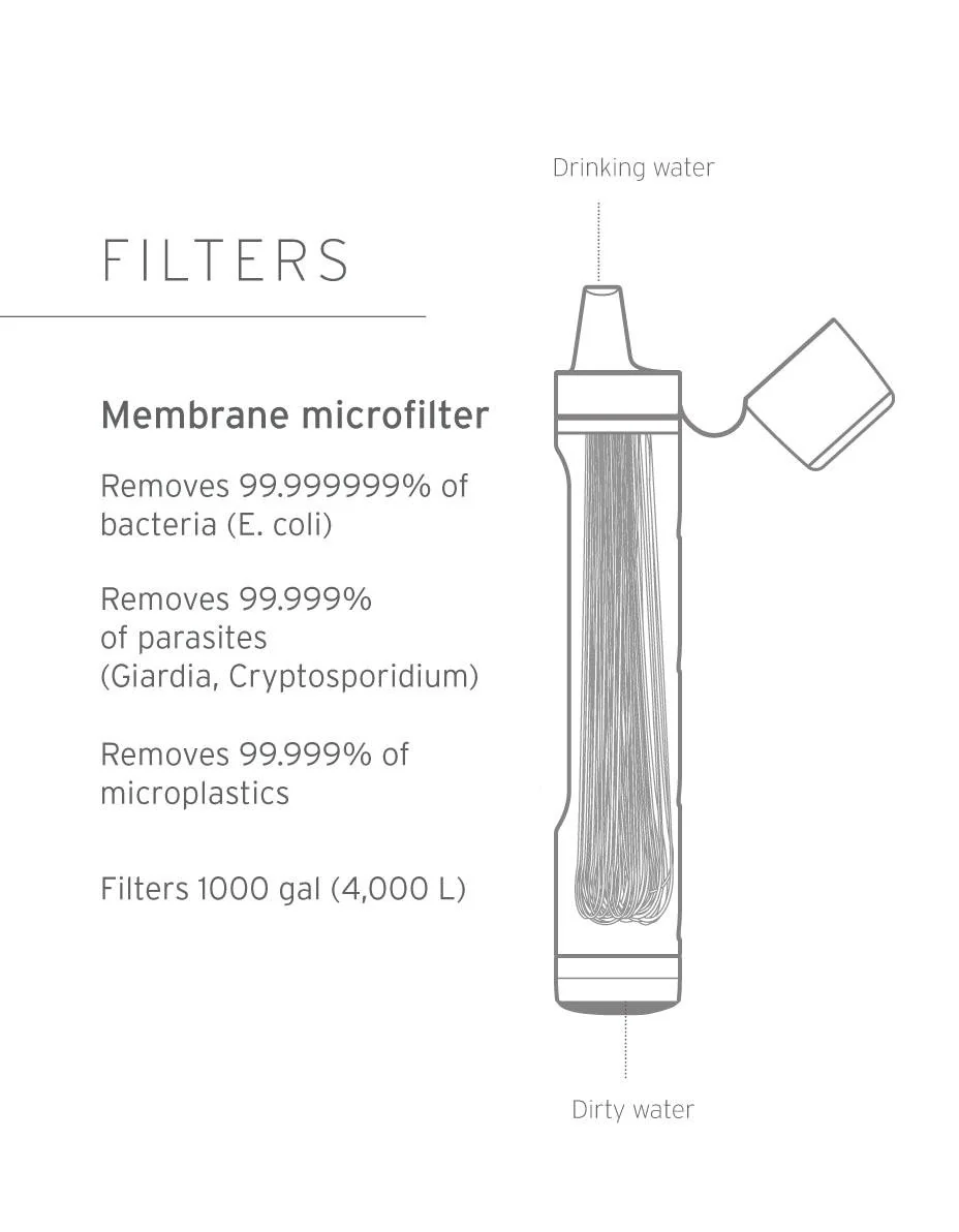 Four-ever ready 4-Pack Straw - Image 3